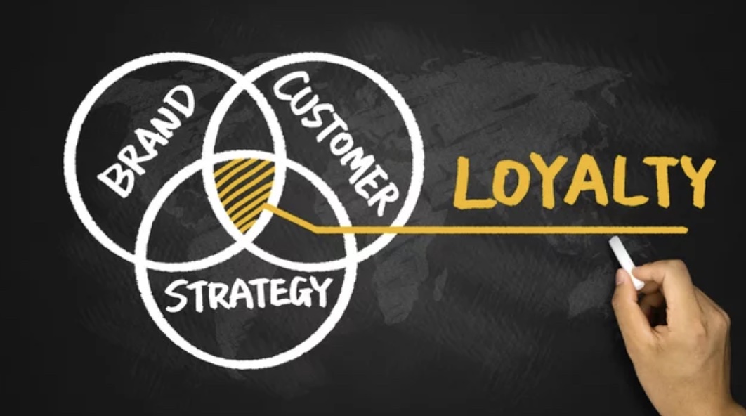 Brand Strategy & Loyallty